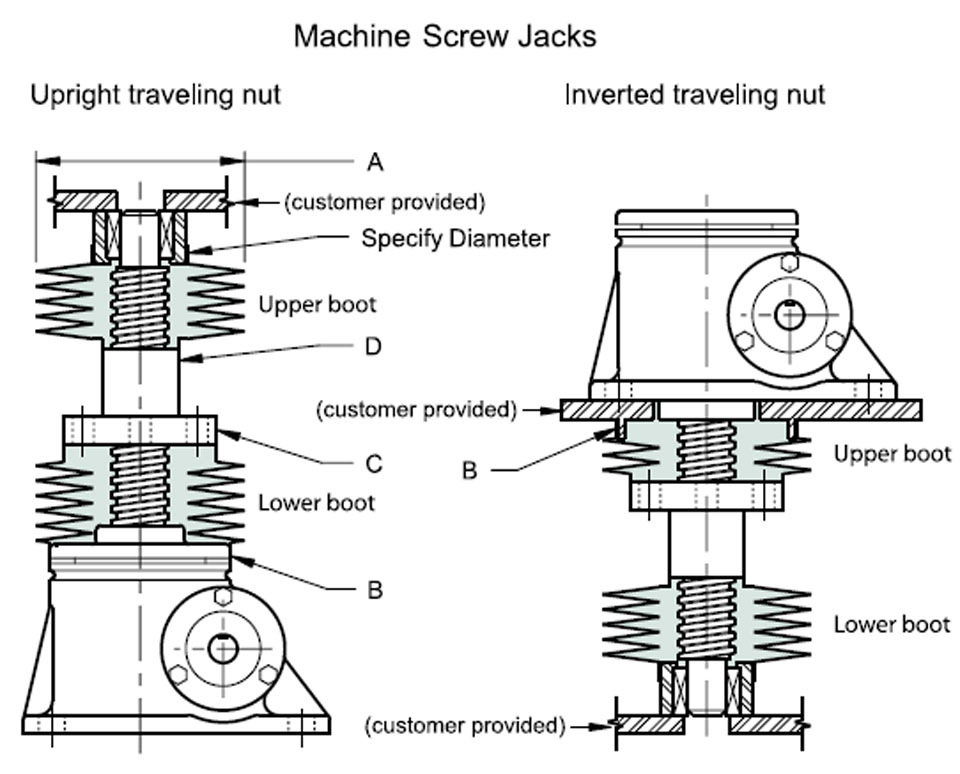 Machine Screw Jacks